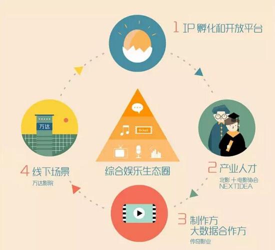 腾讯影业来了:其多元化电影战略前瞻_产业服务-新闻_新浪游戏_新浪网