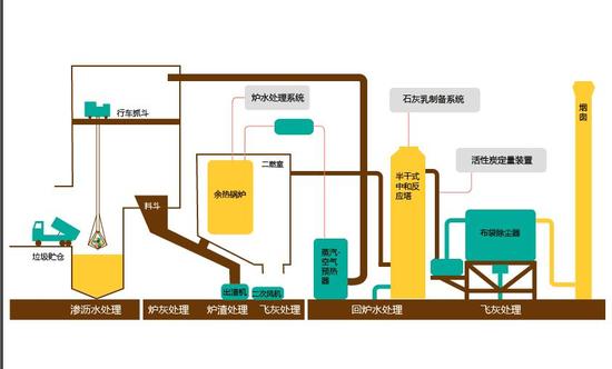 垃圾发电流程图(绘图 周艺珣)