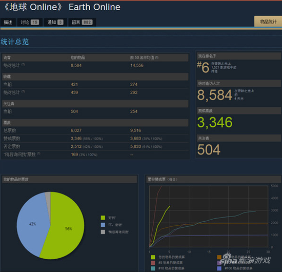 《地球OnLine》支持率