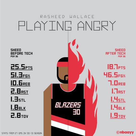 天尊吃T后战斗力锐减