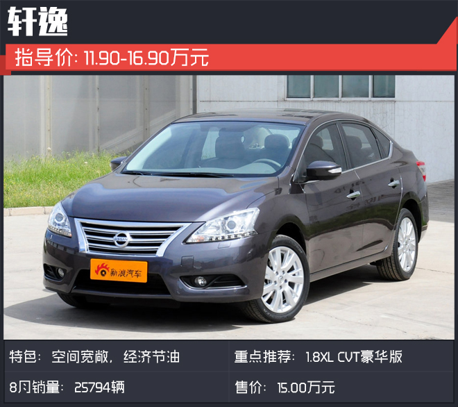 销量好口碑佳 买车参考这两点很重要