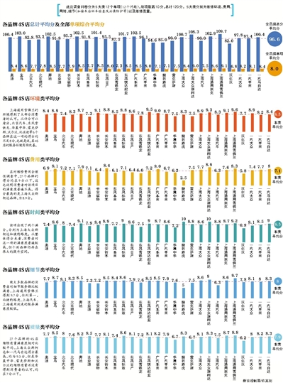 “金手套”前期售后服务问卷调查结果出炉