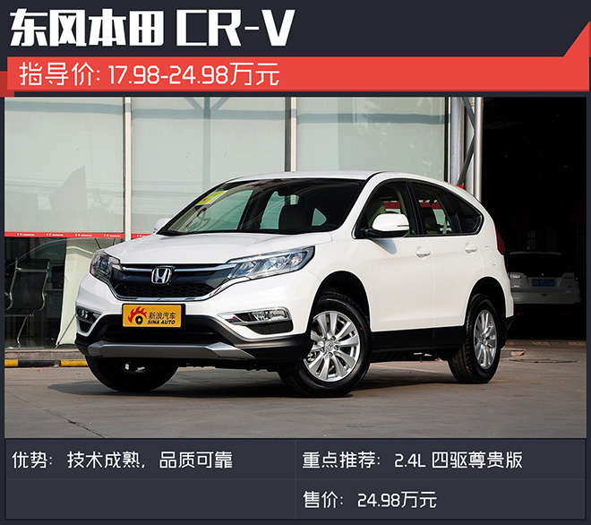 销量遥遥领先的合资SUV 哪款车型最适合你