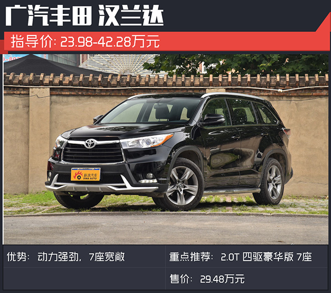 销量遥遥领先的合资SUV 哪款车型最适合你