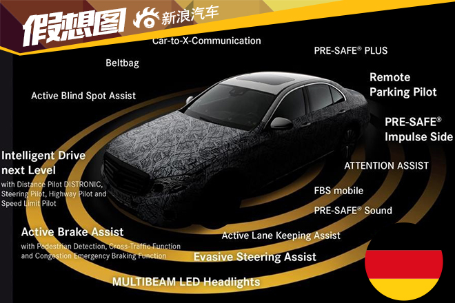 新一代奔驰E级最新谍照 将搭载全新引擎