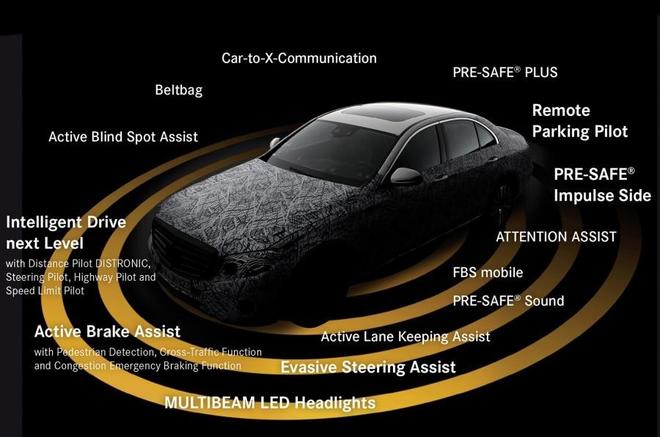 新一代梅赛德斯-奔驰E级谍照