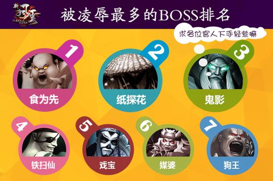 图1 被凌辱最多的boss排名