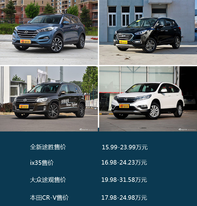 带着什么重返市场 全新途胜竞争力分析