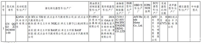 新款艾力绅或2016年1月上市 换2.4L+CVT