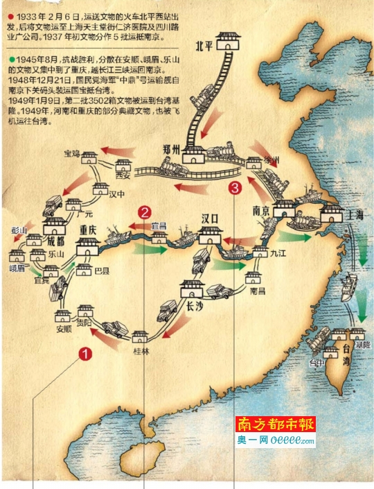 抗战中的文物大迁移:冒炮火水路并进 辗转万里