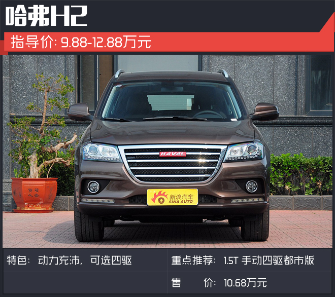 买辆10万元的SUV！刮风下雪都不惧