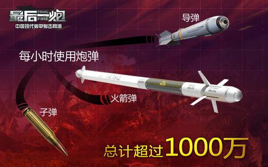 图03：一小时使用弹药超过1000万发