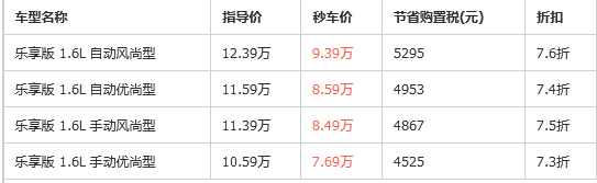 购置税征收减半 优惠车型大盘点