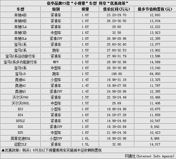 豪华品牌23款小排量车型