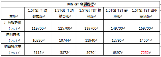 购置税征收减半 优惠车型大盘点