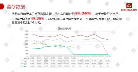 （图注：金山云游戏评测平台将新品手游与行业数据做出对比后，给出的建议可以直接为手游厂商点明方向）