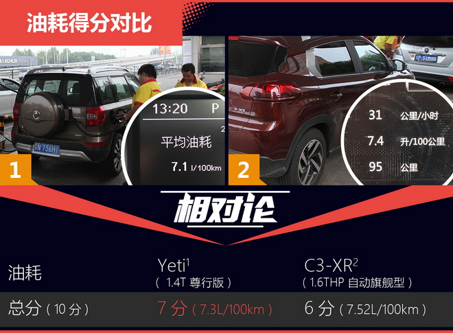 相对论 小型SUV也有大空间 Yeti比拼C3-XR