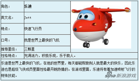 《超级飞侠》角色介绍之乐于助人的乐迪