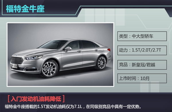 福特四季度5款新车上市 SUV车型占八成