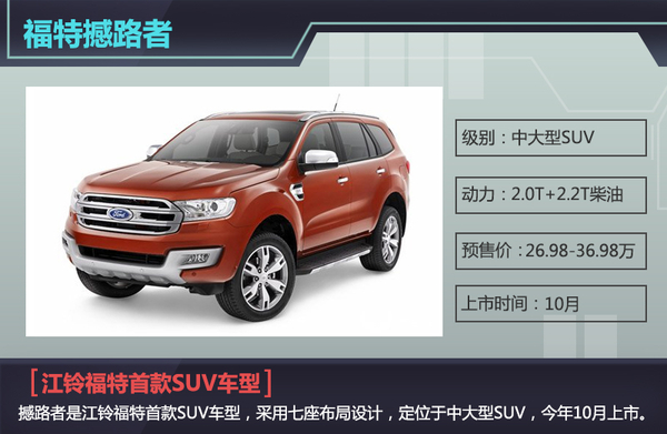 福特四季度5款新车上市 SUV车型占八成