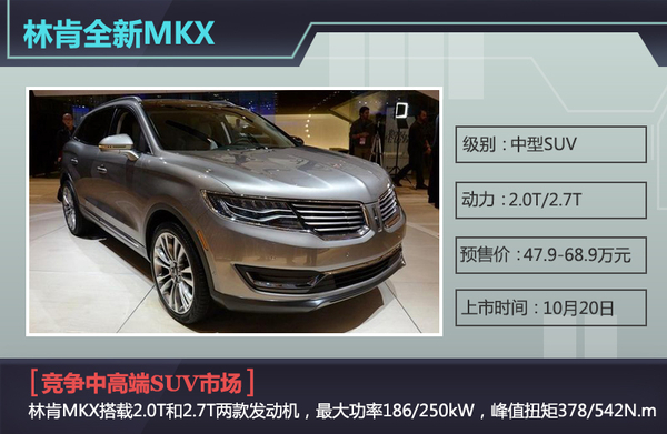 福特四季度5款新车上市 SUV车型占八成