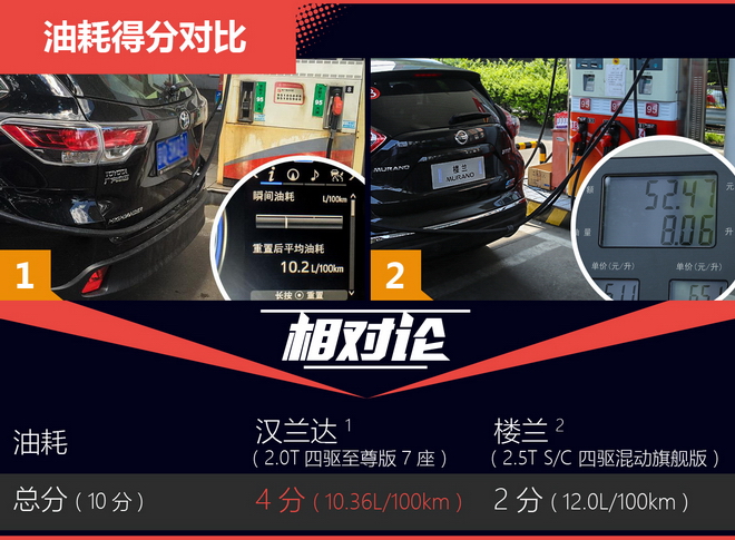 相对论 30万级SUV汉兰达无对手？楼兰笑了