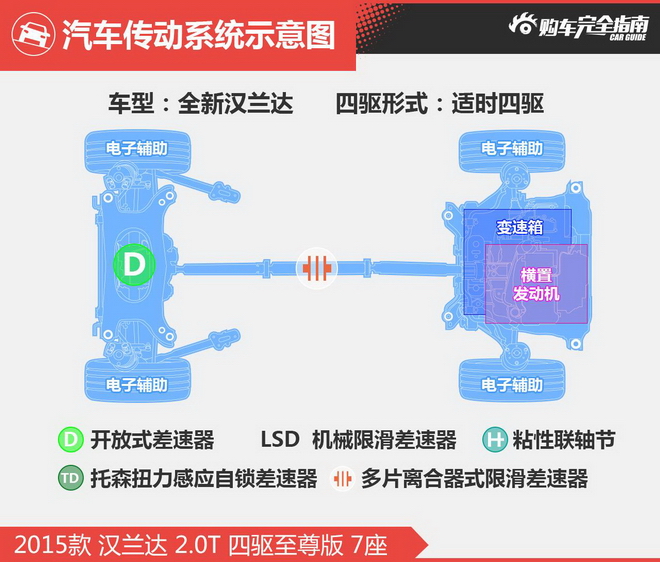 相对论 30万级SUV汉兰达无对手？楼兰笑了