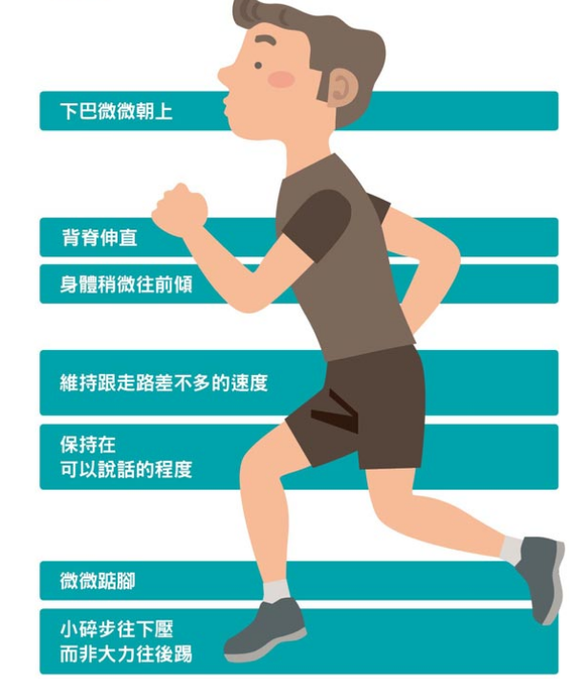 近日,台湾《康健》杂志以图片的形式,介绍了慢跑的正确姿势,赶紧来