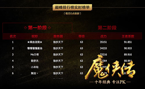 图2  第一阶段胜负已定