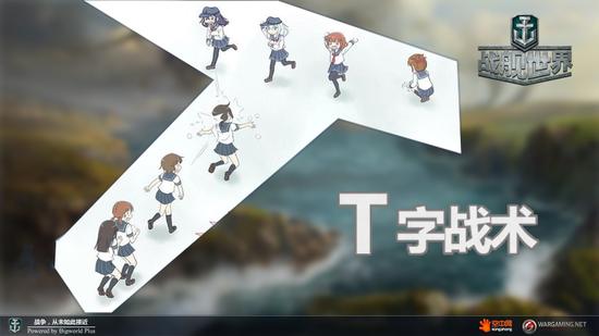 T字战术最简要解读