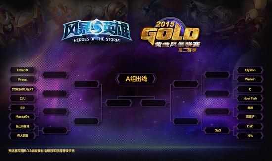 公开预选赛A组对阵