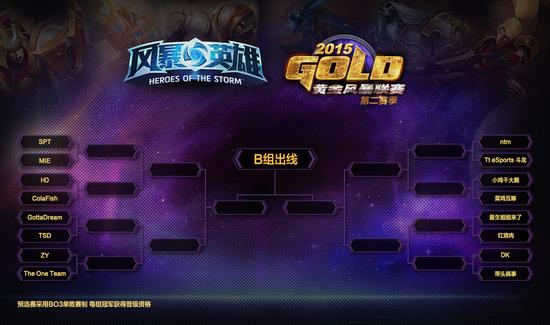 公开预选赛B组对阵