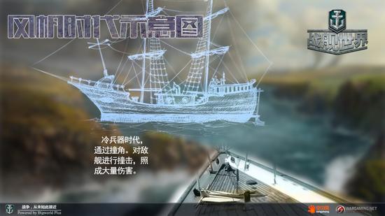 风帆时代T字图解