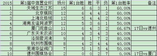 第10轮积分榜