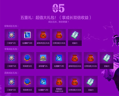 图2  五重豪礼齐上阵，助力老玩家再战魔侠