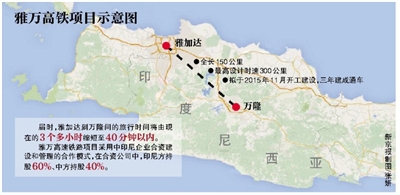 雅万高铁示意图