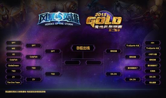 公开预选赛B组对阵