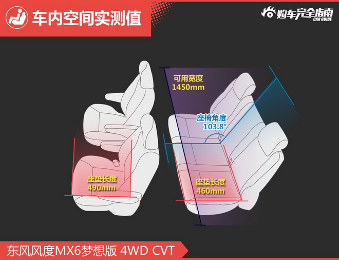 相对论 东风同门AX7斗MX6 哈弗H6坐而观之