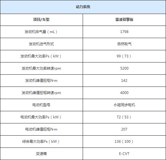 广汽丰田雷凌混动版配置曝光 共4款车型 