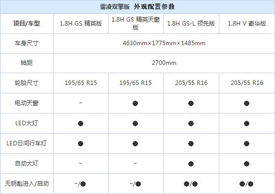 广汽丰田雷凌混动版配置曝光 共4款车型 