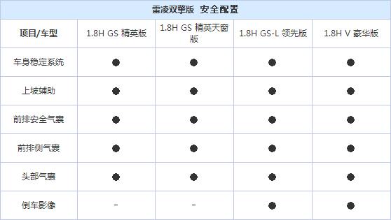 广汽丰田雷凌混动版配置曝光 共4款车型 