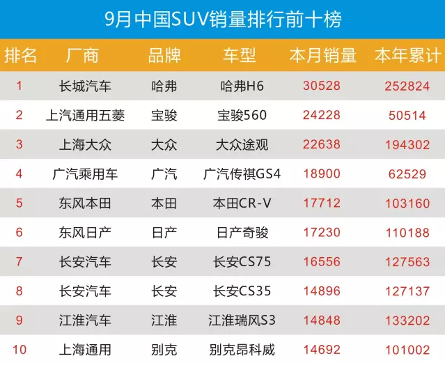 中国最受欢迎的三款SUV，有哪些优缺点？