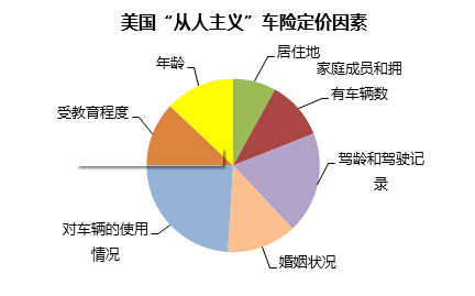定价权利缺失将是汽车保险最大障碍