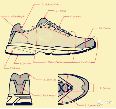 如何选择适合自己跑鞋？