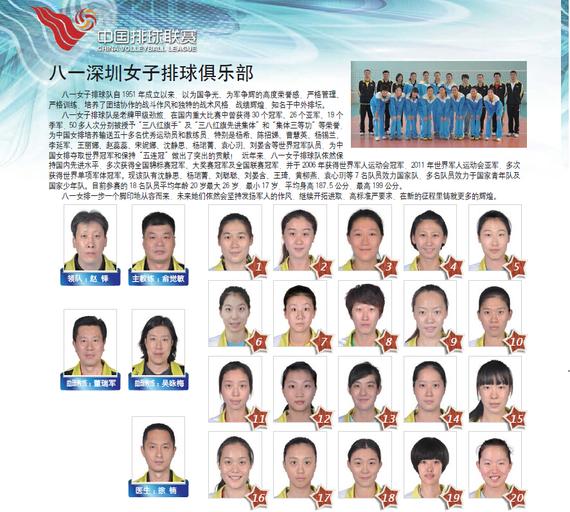 八一深圳女排俱乐部