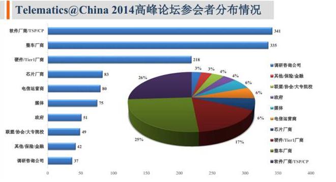 互联网+汽车？No！汽车人不做宾语！ 