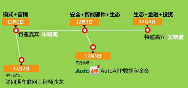 互联网+汽车？No！汽车人不做宾语！ 