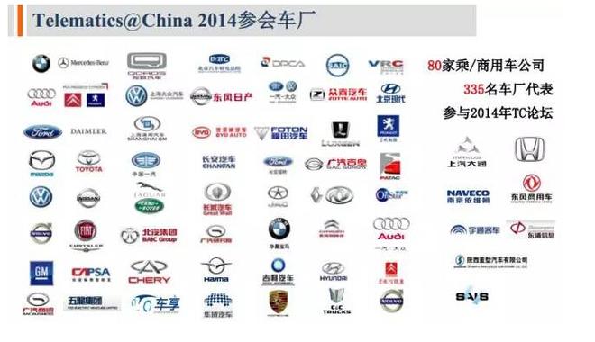 互联网+汽车？No！汽车人不做宾语！ 