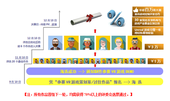 大朋VR百万招募全国行•上海站开发者沙龙首次启动