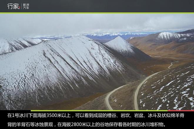 行家：重走丝绸之路 大美新疆自驾之旅